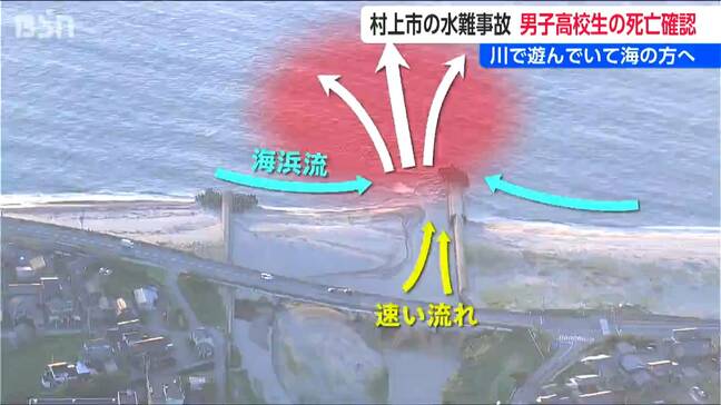 高1男子が溺れ死亡した水難事故 地元の人も指摘する“危険な流れ” 河口付近に潜む危険性とは 新潟・村上市|TBS NEWS DIG