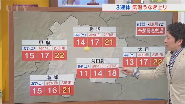 週末の3連休は暖暖と気温はうなぎのぼり　最終日は春の陽気に　米津龍一気象予報士が解説　山梨|TBS NEWS DIG