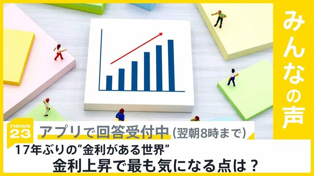 17年ぶりの“金利がある世界”　金利上昇で最も気になる点は？【news23】|TBS NEWS DIG