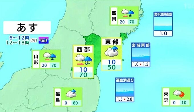 【8日宮城の天気】天気下り坂 外出時は折り畳み傘を tbc気象台（7日午後4時40分時点）|TBS NEWS DIG