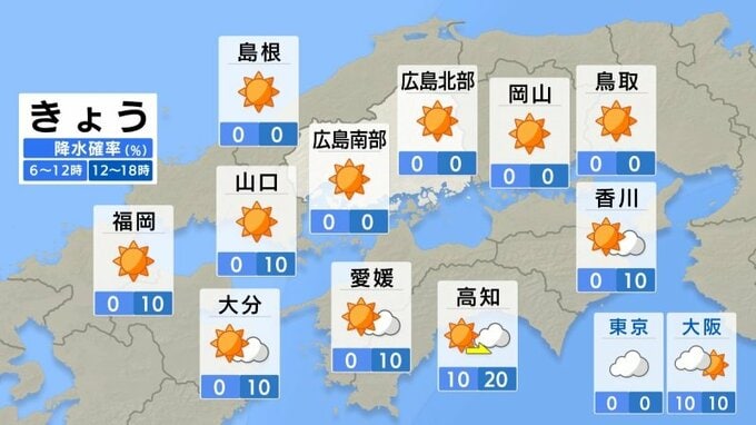 【きょう5/6（水)広島天気】連休最終日もお出かけ日和　カラッとした暑さ　PM2.5やや多い　|　RCC NEWS | 広島ニュース | RCC中国放送