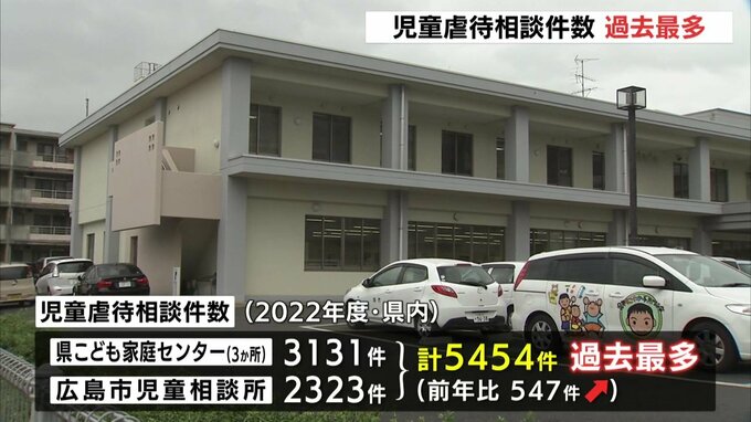 「心理的虐待の増加が全体を押し上げ」児童虐待相談件数 また過去最多　広島県 2022年度5454件　|　RCC NEWS | 広島ニュース | RCC中国放送