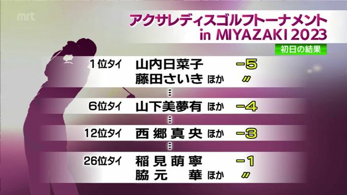 アクサレディスゴルフトーナメント初日　地元・山内日菜子が首位タイ|TBS NEWS DIG
