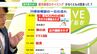 確認のタイミングは4回…なぜ、女の子は通園バスに置き去りになったのか　駐車場の構造も影響か【キャスター解説】　|　静岡のニュース | SBSNEWS | 静岡放送