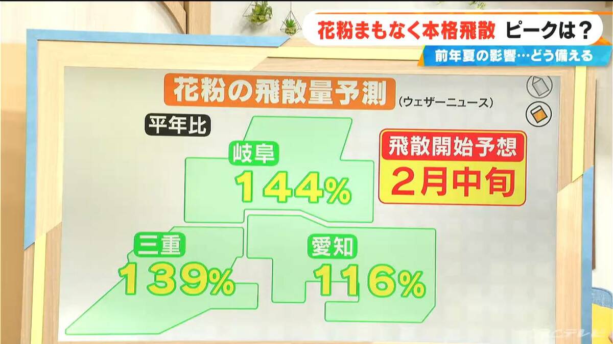 花粉まもなく“本格飛散” 今年は飛散量多い予想 前年夏に｢気温が高い・日照時間が多い・雨が少ない｣→全てが当てはまる