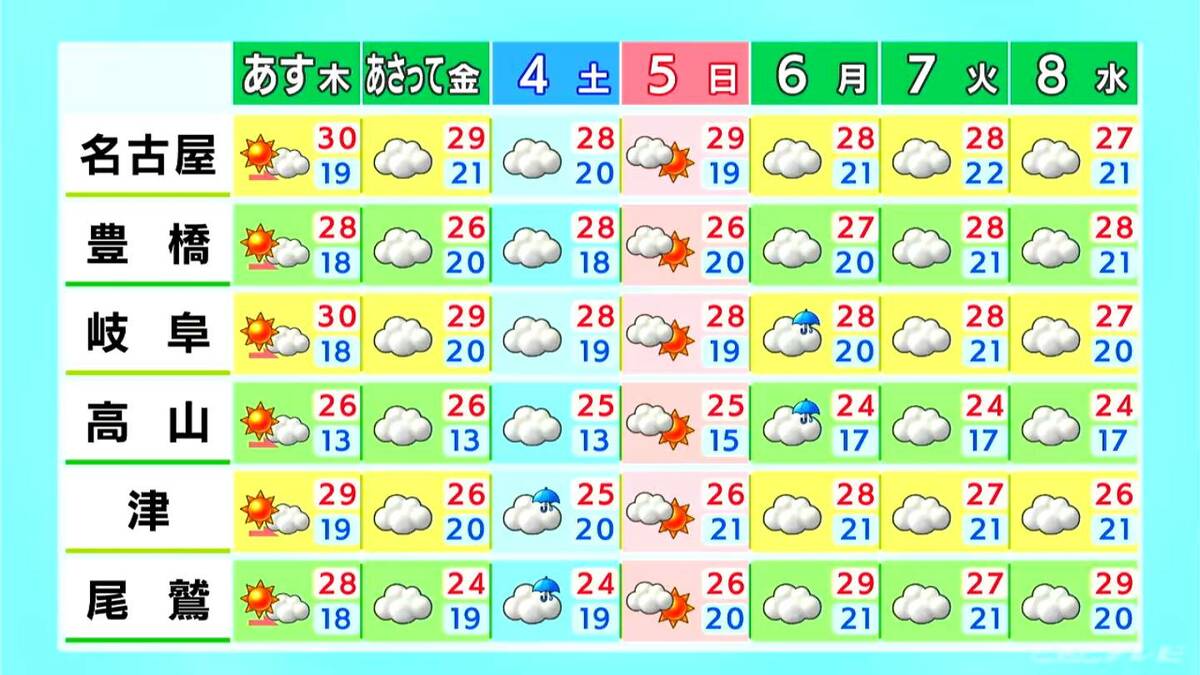 東海地方は午後にかけ日差し戻る 夕方からは急な強い雨や雷に注意 あすは30℃以上の真夏日に 愛知・名古屋・岐阜・三重の天気予報（10/1 昼）