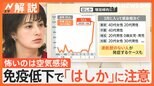 免疫低下で「はしか」に注意!国内で増加傾向に?感染力強く同じ空間にいるだけで感染する可能性も【Nスタ解説】|TBS NEWS DIG
