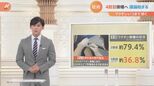 同調圧力に副反応… 4回目議論始まるなかワクチン接種に積極的になれないワケ|TBS NEWS DIG