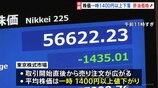 日経平均株価一時1400円超値下がり イラン情勢を受け原油価格の上昇懸念 幅広い銘柄が売られる形|TBS NEWS DIG