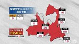 青森県 新たに246人感染 教育施設でクラスター 新型コロナ 23日 | 青森のニュース│ATV NEWS│青森テレビ