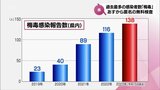 宮崎県内「梅毒」の感染者数が過去最多を更新 県が「匿名無料検査」を実施 31日まで | MRTニュース | MRT宮崎放送