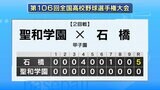 【速報】初出場対決 聖和学園が栃木代表・石橋に5対0で敗れる 全国高校野球選手権大会|TBS NEWS DIG