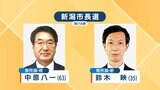 新潟市長選告示 現職と新人の2人が届け出 | 新潟のニュース・天気|BSN NEWS|BSN新潟放送