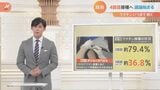 同調圧力に副反応… 4回目議論始まるなかワクチン接種に積極的になれないワケ|TBS NEWS DIG