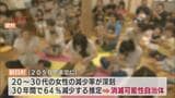 人口100万人を下回った富山　最も人が減る現場から政治に求めるものは　富山【衆院選2024・争点の現場】　|　富山のニュース｜天気・防災｜チューリップテレビ