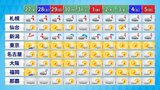 最新1か月予報 年末年始は寒波が2回 来年1月末にかけて全国的に低温傾向 | 福岡のニュース|RKB NEWS|RKB毎日放送