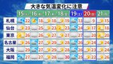 残暑から一転 次の日曜日はこの秋一番の寒気南下 衣替えいつする? | 福岡のニュース|RKB NEWS|RKB毎日放送