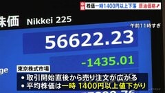日経平均株価一時1400円超値下がり　イラン情勢を受け原油価格の上昇懸念　幅広い銘柄が売られる形| TBS CROSS DIG with Bloomberg