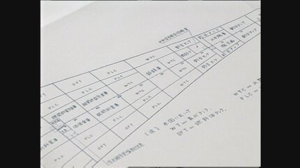 戦艦武蔵は最強の艦だったのか？技師や乗組員らが語る実像③不沈艦伝説