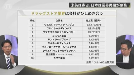 AI株より儲かる？ドラッグストア株から学ぶ「隠れた成長株」の発掘法