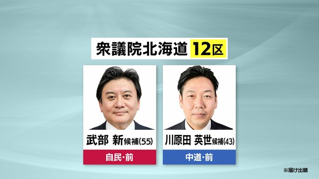 【衆議院選挙】全国最大の選挙区、北海道12区は自民・武部新氏と中道・川原田英世氏の与野党“一騎打ち”氷点下にホワイトアウト…真冬の戦いに熱|TBS NEWS DIG