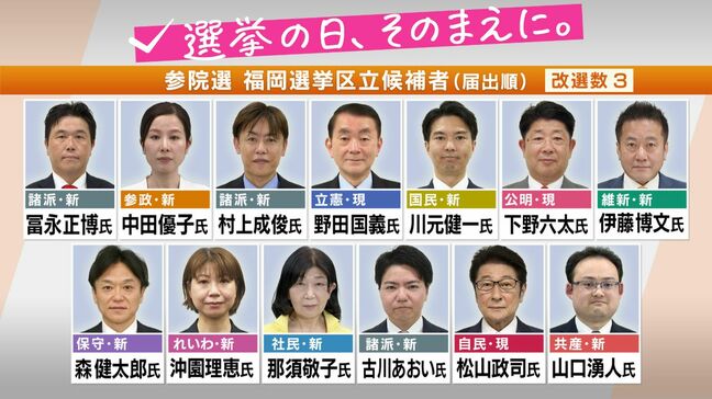 【全文掲載】福岡選挙区　候補者13人に8個の質問　届いた回答は？　参議院選挙2025|TBS NEWS DIG