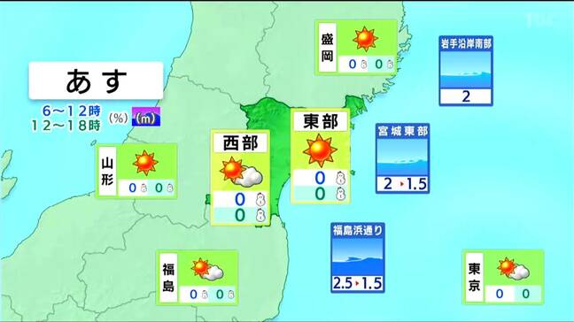 23日の宮城県内は朝からすっきりと晴れる一方 この冬一番の冷え込みに tbc気象台(22日午後4時現在)|TBS NEWS DIG