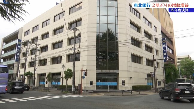東北銀行決算　住宅ローンが好調なことによる貸出金増で2期ぶりの増収増益に　岩手|TBS NEWS DIG