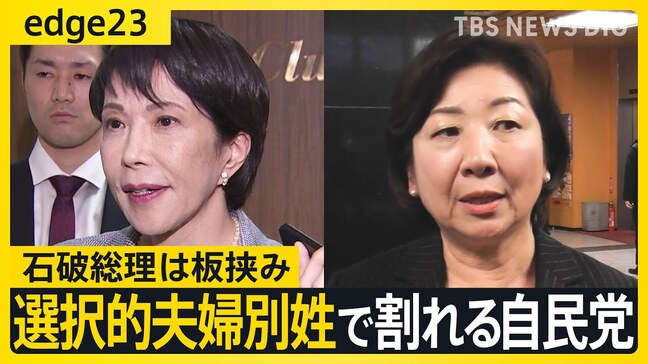 高市早苗氏vs野田聖子氏 選択的夫婦別姓で主張が分かれる自民党「旧氏を使える環境を」「別姓法案ができるまでの仮置き」 石破総理は板挟み【edge23】|TBS NEWS DIG