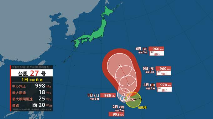【最新】台風27号（チョーイワン）が未明に発生 4日には「強い」勢力へ発達、本州の週明けの天気に影響のおそれ【台風情報】|TBS NEWS DIG