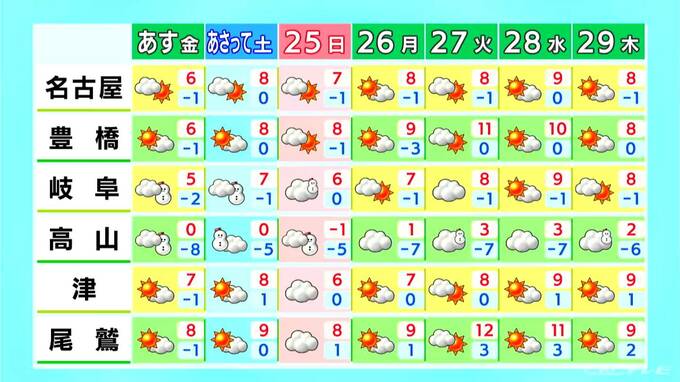 東海地方は各地で雪 名古屋も夜から降雪予想 あす朝は平地でも積雪おそれ 愛知･岐阜･三重の天気予報（1/22 昼）|TBS NEWS DIG