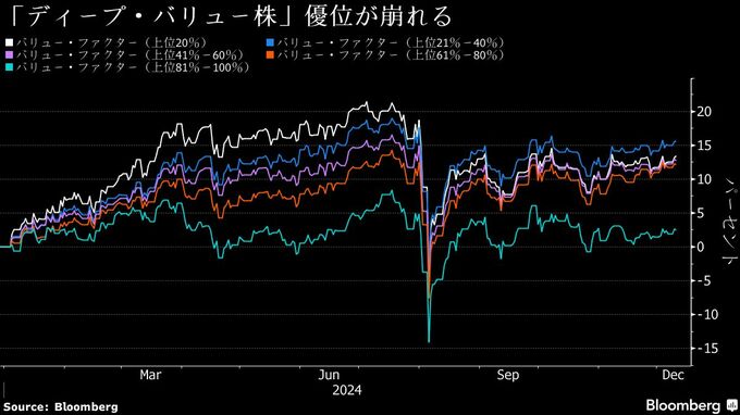 ディープバリュー時代の終焉、日本株のガバナンス改革相場は第２幕へ