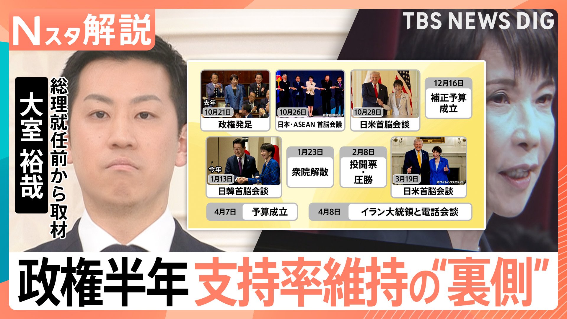 高市政権発足から半年 外交実績で見えた“日米一本足”も…深まるチャイナ