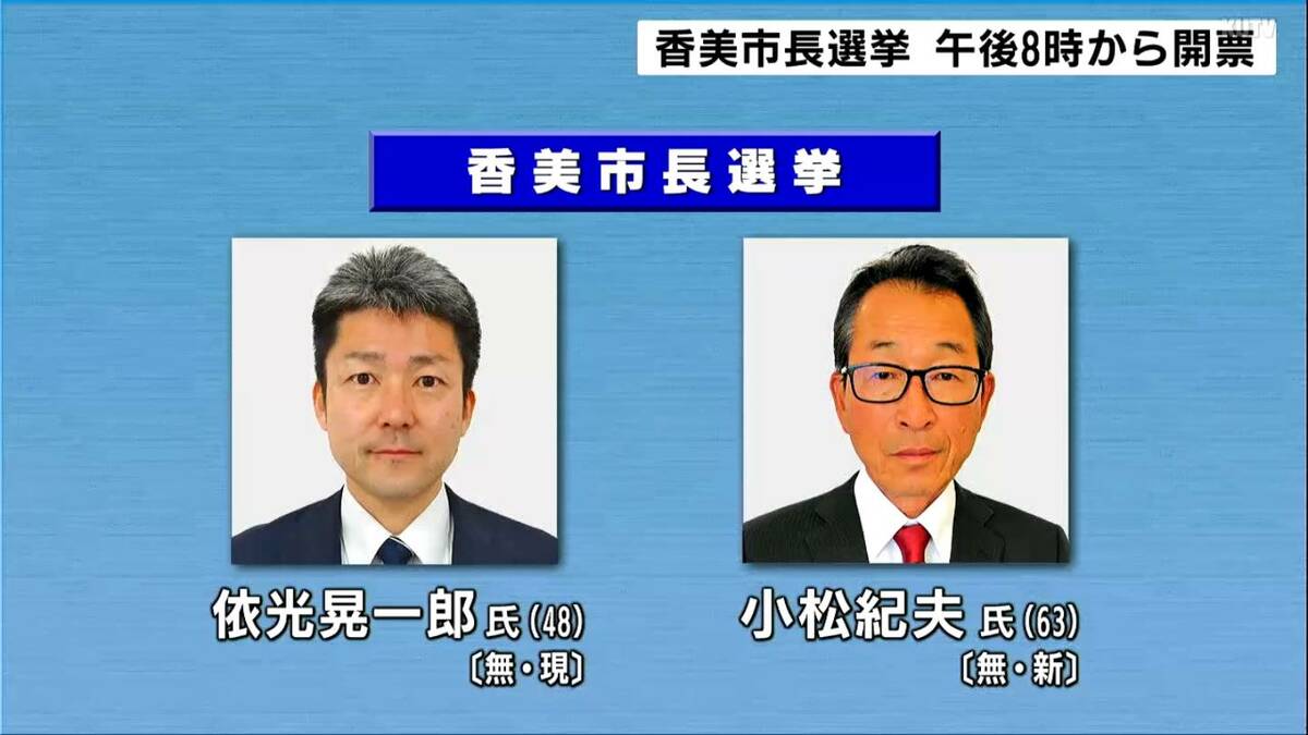 高知・香美市長選　午後8時から開票作業へ　当日午後4時現在の推定投票率は21.10％で前回を5.29ポイント下回る