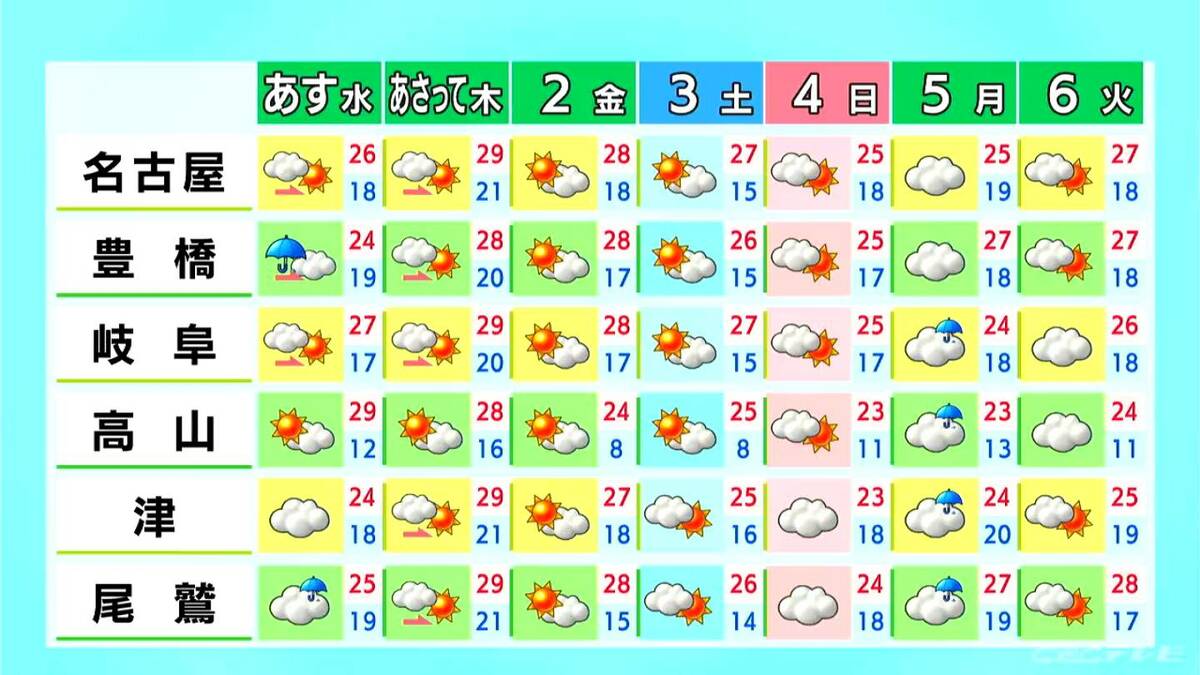 愛知や三重を中心に夜遅くまで雨予想 最高気温は名古屋で21℃ 各地で10月中旬~下旬並みの気温に 愛知･名古屋･岐阜･三重の天気予報（9/29 昼）