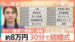 結婚式は30分で!相談はAIに?映画もゲームも“効率重視”… 進化を続ける「タイパ」市場【Nスタ解説】|TBS NEWS DIG