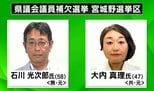 宮城県議会の議席めぐり元職2人が一騎打ち 宮城野区補選が告示 投票日は10月26日|TBS NEWS DIG