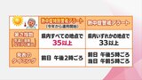 今年から運用「熱中症特別警戒アラート」とは? 「熱中症警戒アラート」の違いは? | MRTニュース | MRT宮崎放送