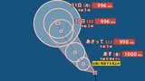 【台風情報】最大瞬間風速25m/s・996hPaまで発達予想...新たな台風のたまご「熱帯低気圧b」発生、24時間以内に台風になる見込み...今後の進路、日本への影響は？9月6日までの雨・風シミュレーションで確認【気象庁27日7時15分発表】|TBS NEWS DIG