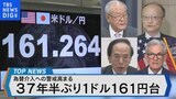 為替介入への警戒高まる 37年半ぶり1ドル161円台【Bizスクエア】|TBS NEWS DIG
