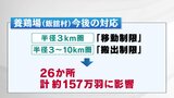 【解説】福島県内で2例目の鳥インフルエンザ 今後の対応は?|TBS NEWS DIG