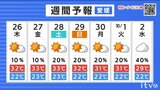 26日（木）は朝から広範囲で晴れ　昼間は汗ばむ暑さ　広く真夏日　|　愛媛のニュース - Nスタえひめ｜あいテレビは6チャンネル
