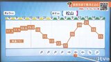8日(水)も秋晴れ続く 朝晩は冷え込む 気象予報士が解説 | 愛媛のニュース - Nスタえひめ|あいテレビは6チャンネル