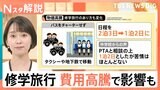 中学校の修学旅行費用「7万円超」に…物価高で修学旅行のニーズは「安・近・短」？子どもの体験学習の支出にどう向き合う【Nスタ解説】|TBS NEWS DIG