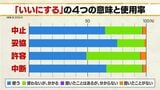 「もうええでしょう」静岡弁では意味が4つも 9割超の県民が知る究極の方言「いいにする」とは | 静岡のニュース | SBSNEWS | 静岡放送