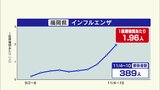 インフルエンザが流行期に エムポックス2例目の感染確認 海外渡航歴なし 福岡県 | 福岡のニュース|RKB NEWS|RKB毎日放送