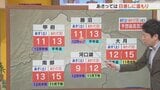 今週末は晴れて行楽日和に　日曜日がより暖かくなる見込み　米津龍一気象予報士が解説　山梨|TBS NEWS DIG