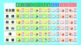 名古屋 年間の猛暑日日数が“過去最多”の48日に あすも最高気温37℃予想 9月に入っても熱中症に警戒を | 名古屋・愛知・岐阜・三重のニュース【CBC news】 | CBC web