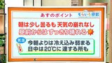 高知の天気 21日は各地とも晴れ 朝の冷え込みはやや弱まる 東杜和気象予報士が解説 | 高知のニュース・天気|KUTV NEWS | KUTVテレビ高知