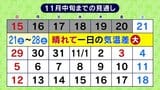 紅葉のシーズンはいつごろから? 週末のお天気と1か月予想 気象予報士が解説 | 山梨のニュース | UTYテレビ山梨